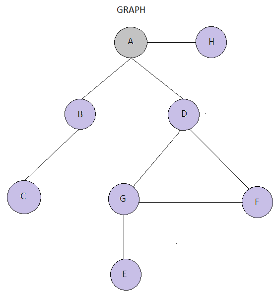 data tree structure