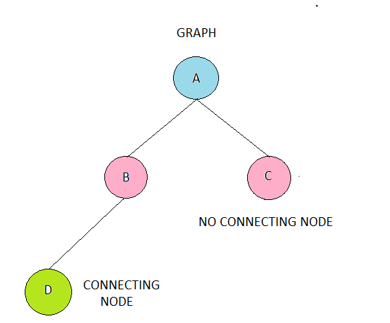 data tree structure