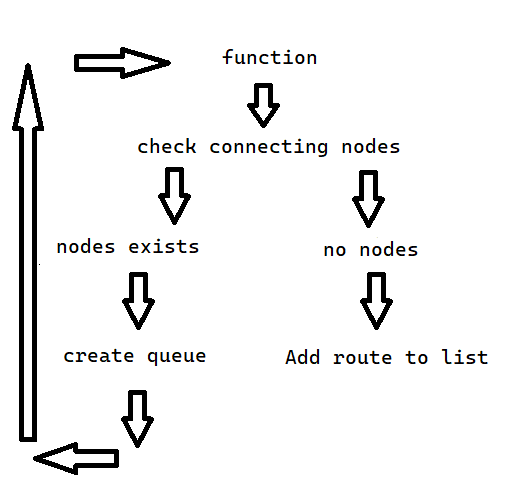 data tree structure