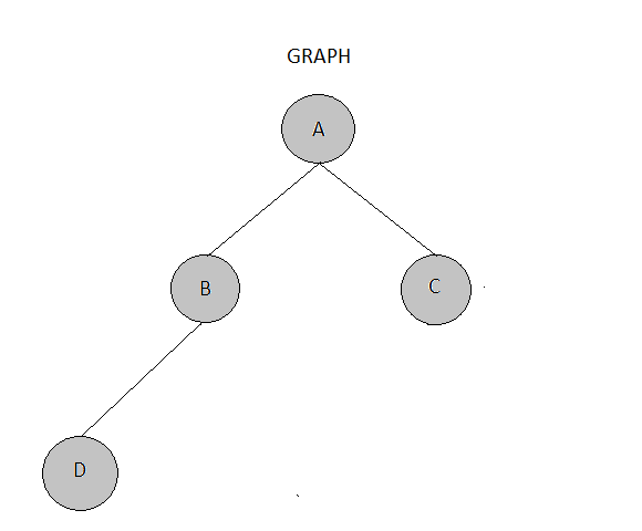 data tree structure